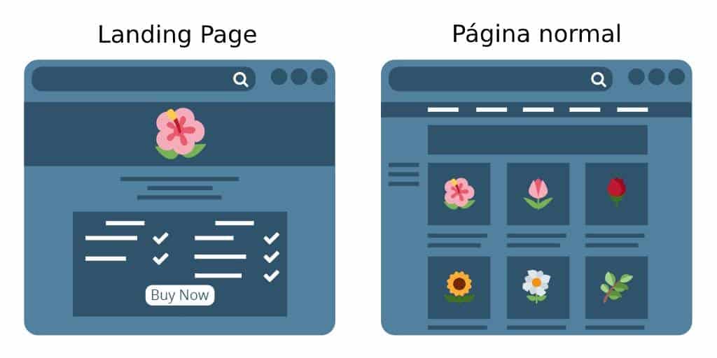Landing Page Vs Normal Page